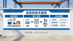 文峰本地工厂讲解：说一遍公路压浆料和铁路压浆料的区别